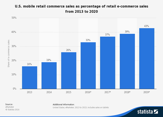 us-mobile-retail-commerce