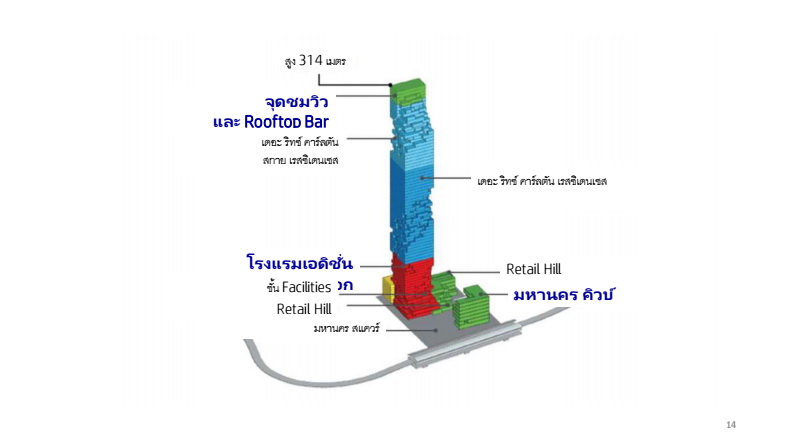 mahanakorn-thailand-apollo-1