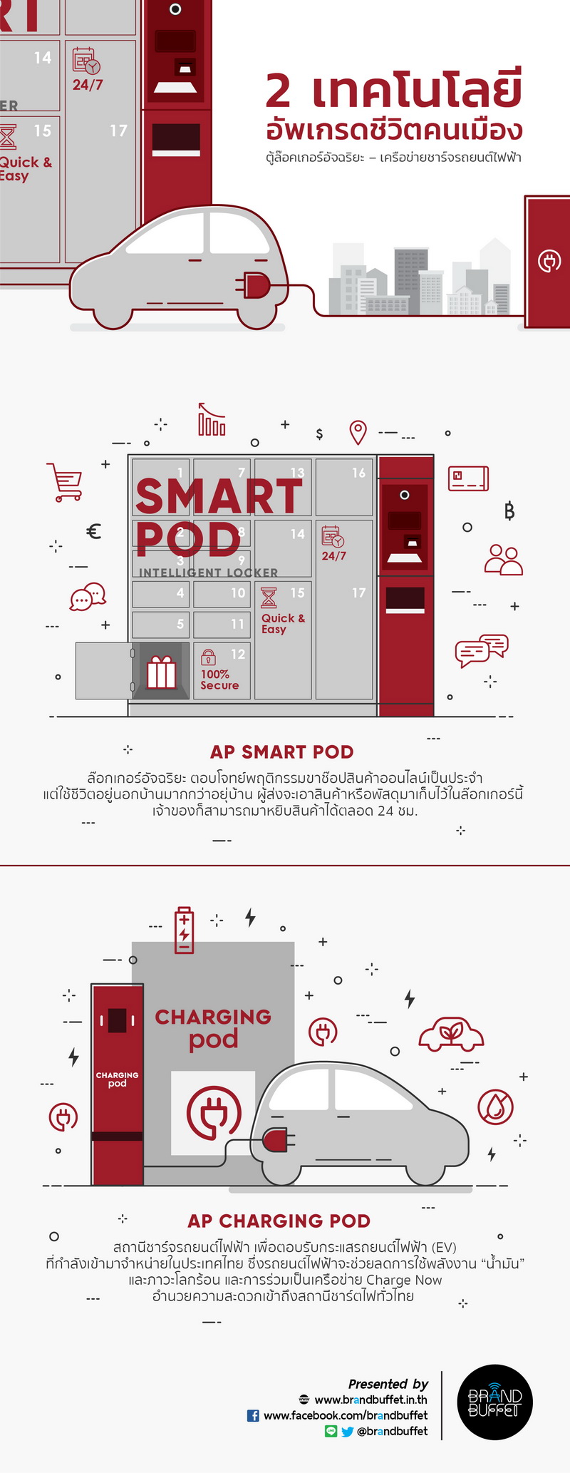 AP Innovation ประกอบ - Brand Buffet