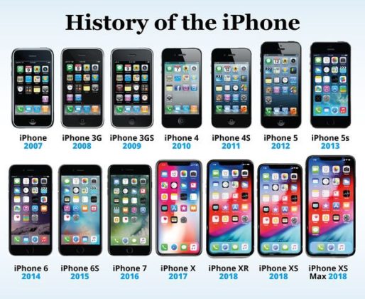 Apple-iPhone-history- Brand Buffet