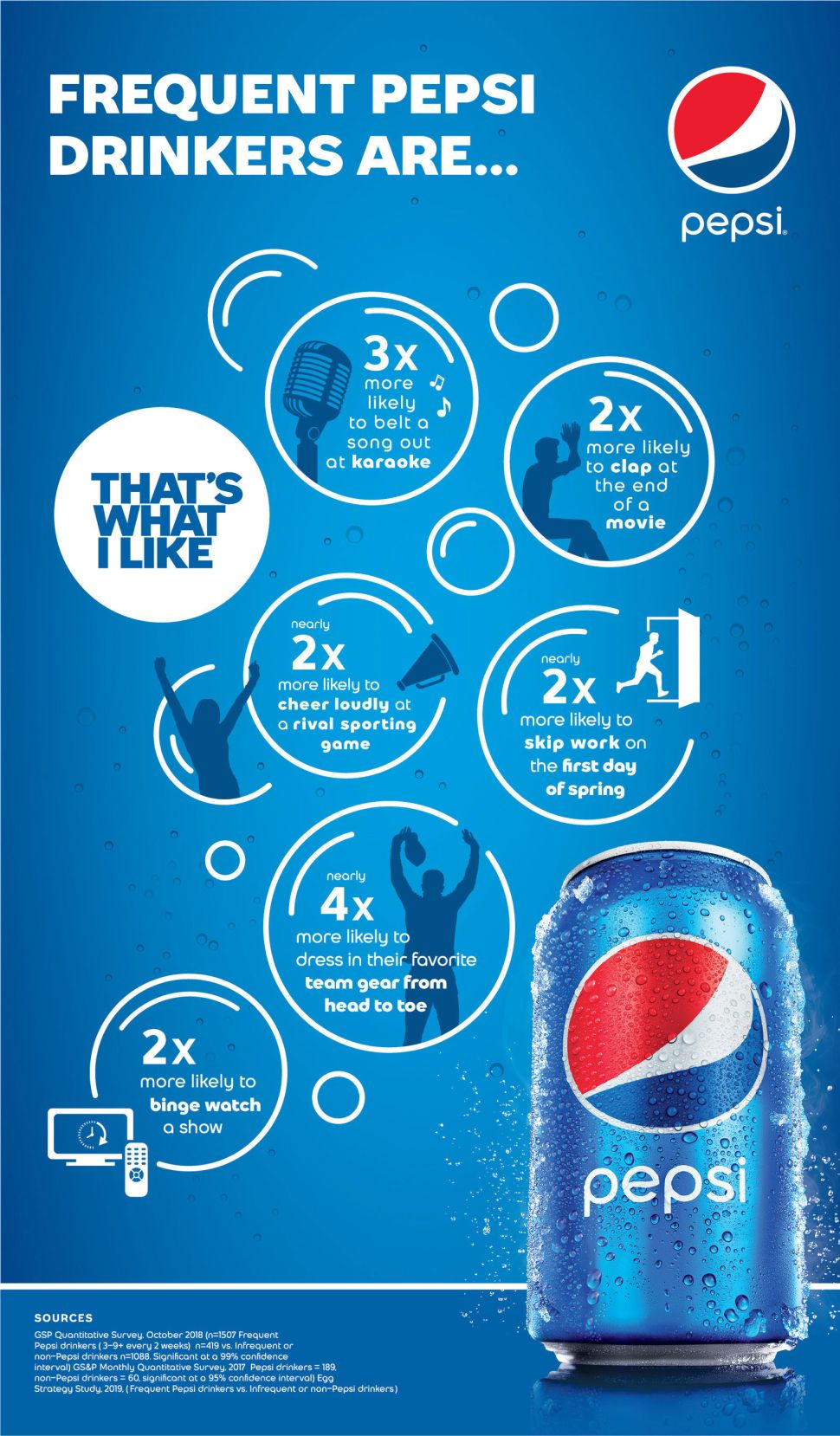Pepsi เปิดตัว สโลแกนใหม่ “That’s What I Like” ครั้งแรกในรอบ 2 ทศวรรษ