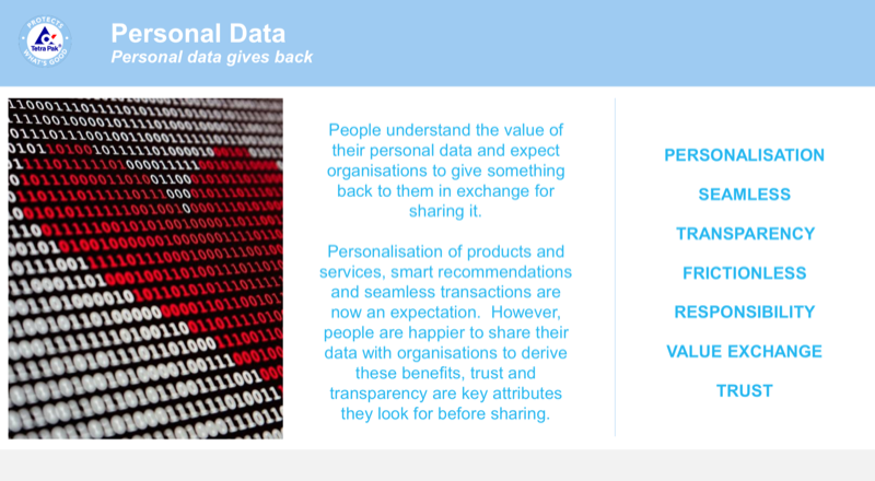 Consumer Trends_Personal Data