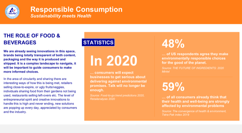 Trends_Responsible consumption