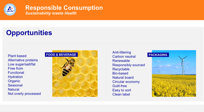 Trends_Responsible consumption