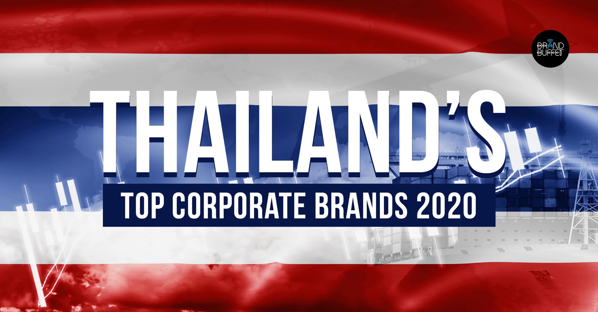 Thailand’s Top Corporate Brands 2020
