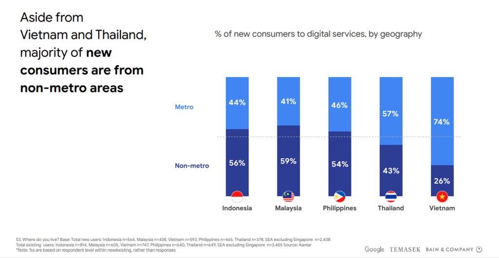 google economy sea 2020