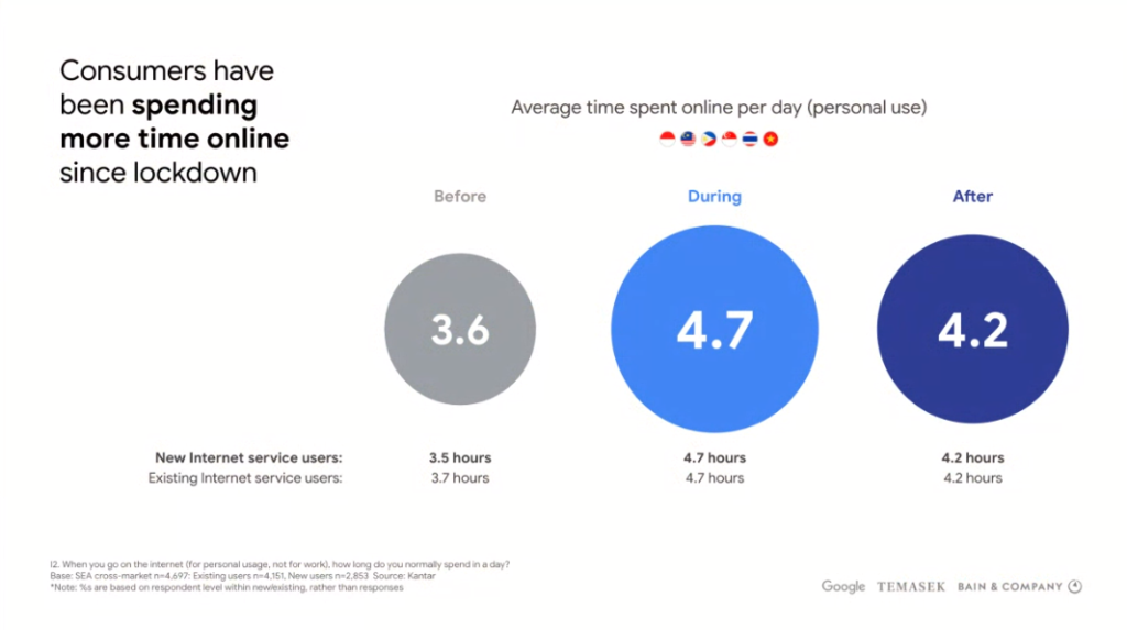 google economy sea 2020 กูเกิล เศรษฐกิจดิจิทัล