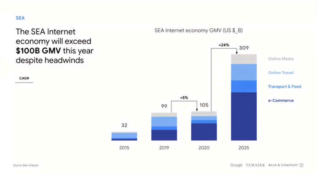 google economy sea 2020 กูเกิล เศรษฐกิจดิจิทัล