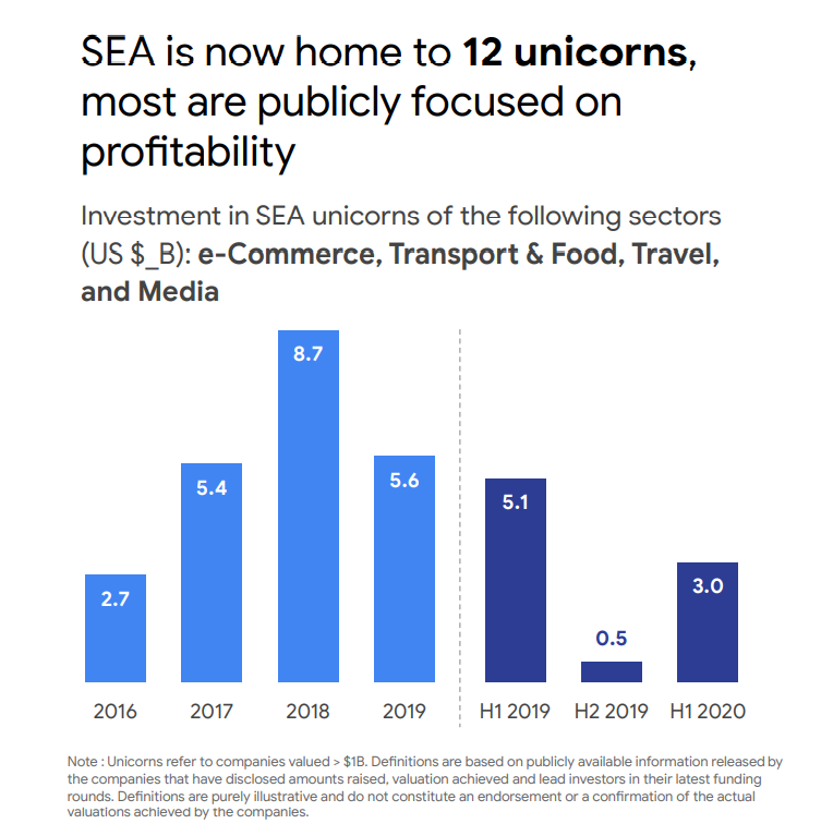 google economy sea 2020 startup