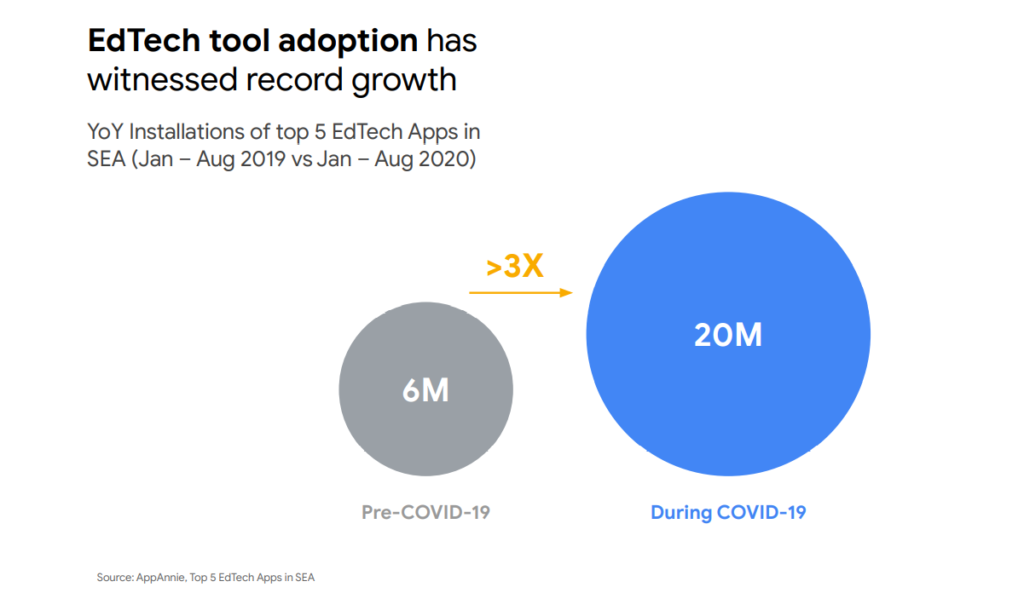 google economy sea 2020 edtech