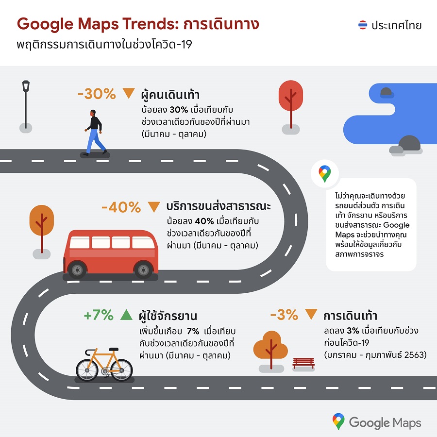 google map search trend การเดินทาง รถสาธารณะ จักรยาน