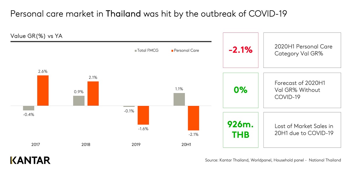 kantar ตลาดความงาม