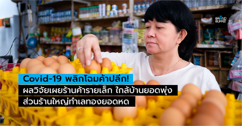 Retail After Covid19