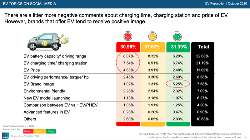 Electric Vehicles (EV)_Ipsos Research