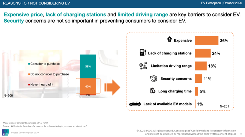 Electric Vehicles (EV)_Ipsos Research