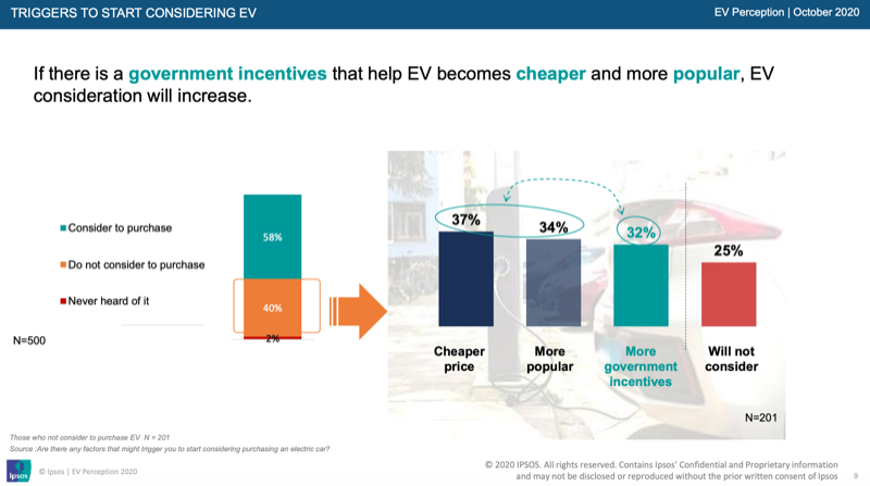 Electric Vehicles (EV)_Ipsos Research
