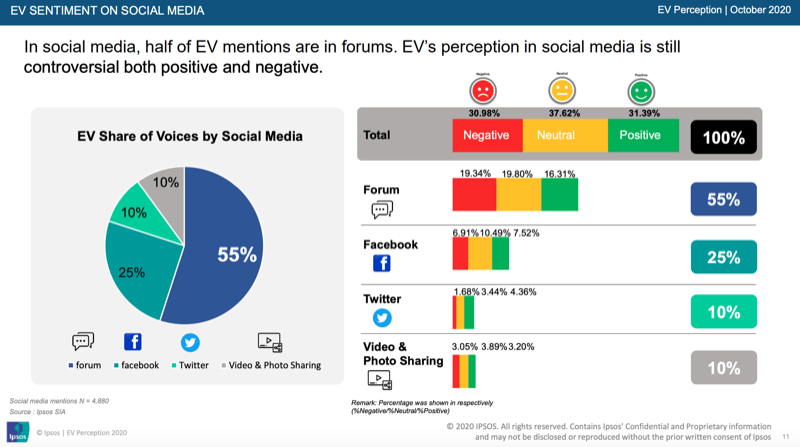 Electric Vehicles (EV)_Ipsos Research