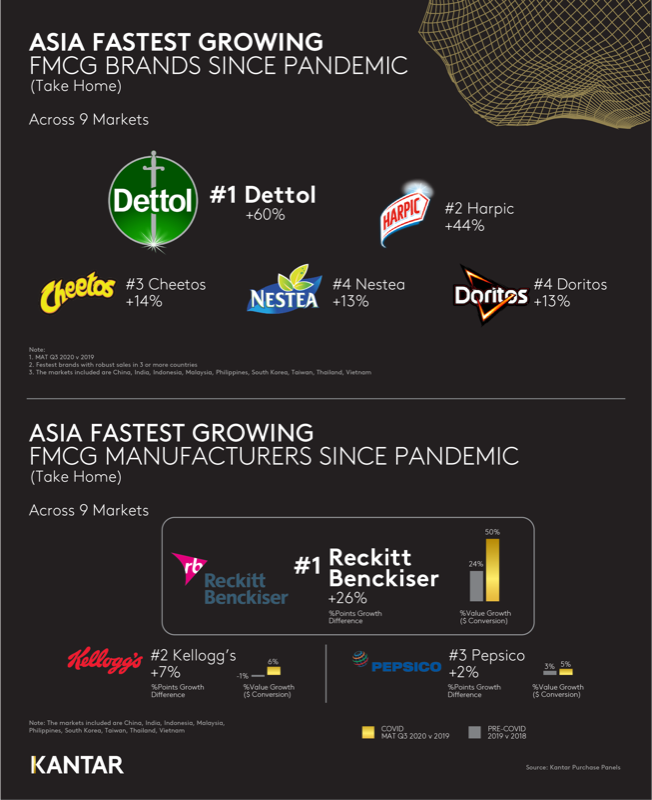 Infographic 2 Asia FMCG Growing Brands