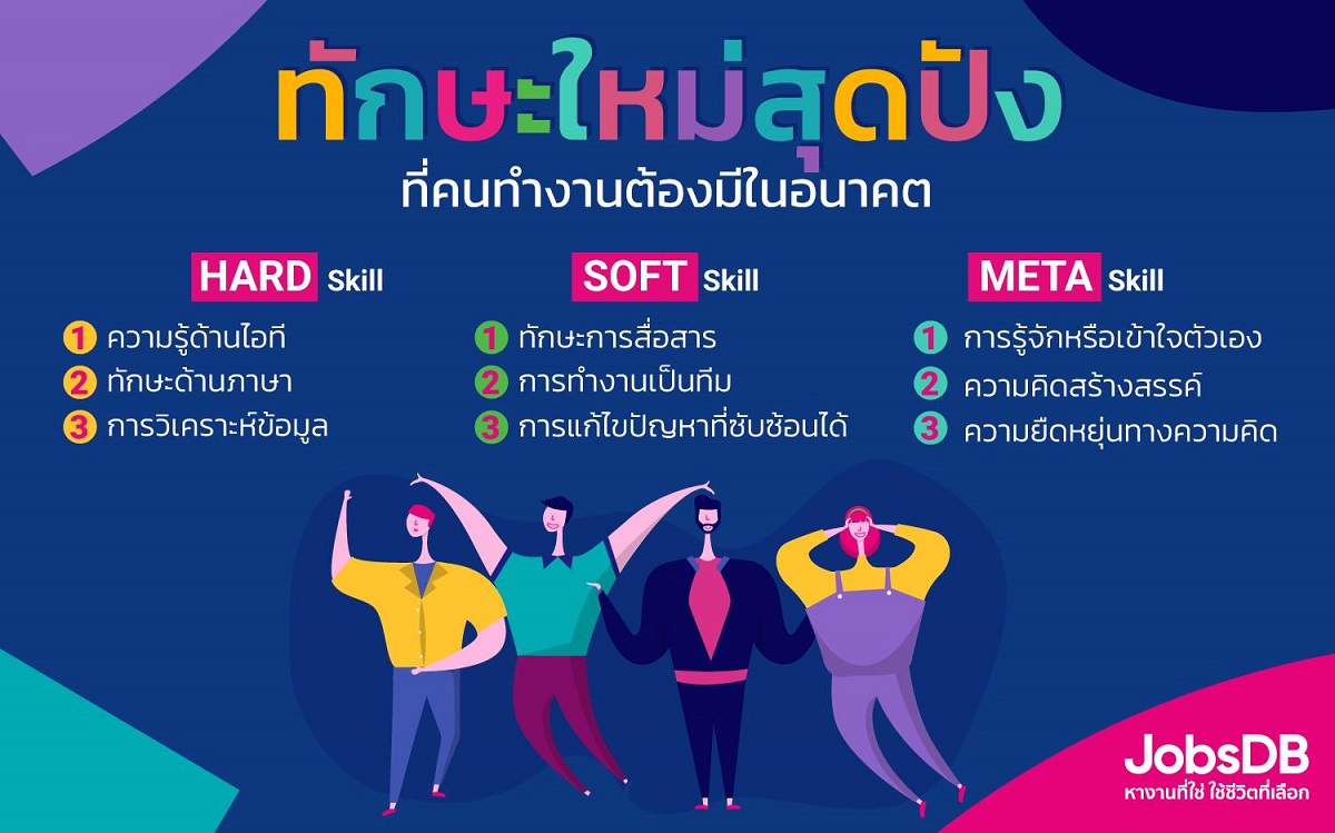 จ๊อบส์ ดีบี JobsDB Salary Report 2021