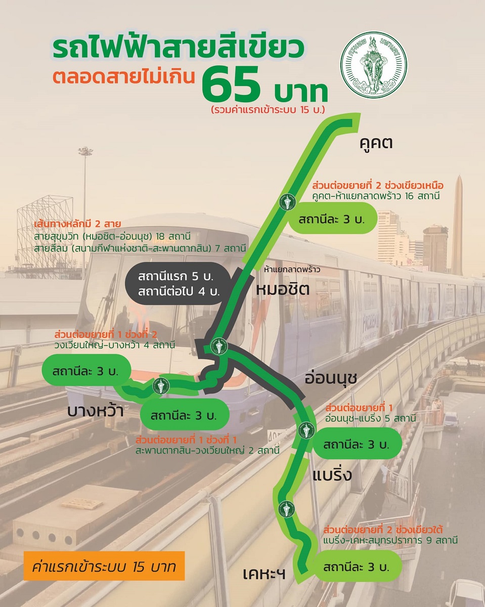 บีทีเอส สายสีเขียว BTS กทม.