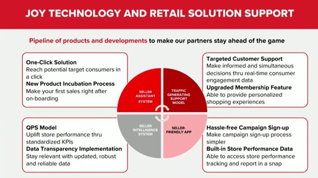 ่jd central technology