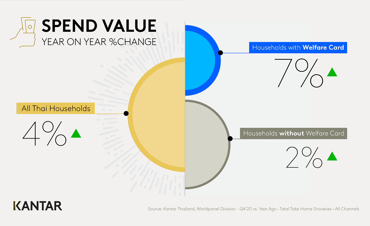 Kantar Spend Value FMCG 2020
