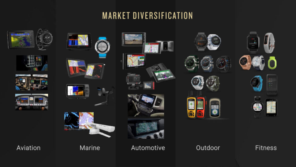 garmin market diversification