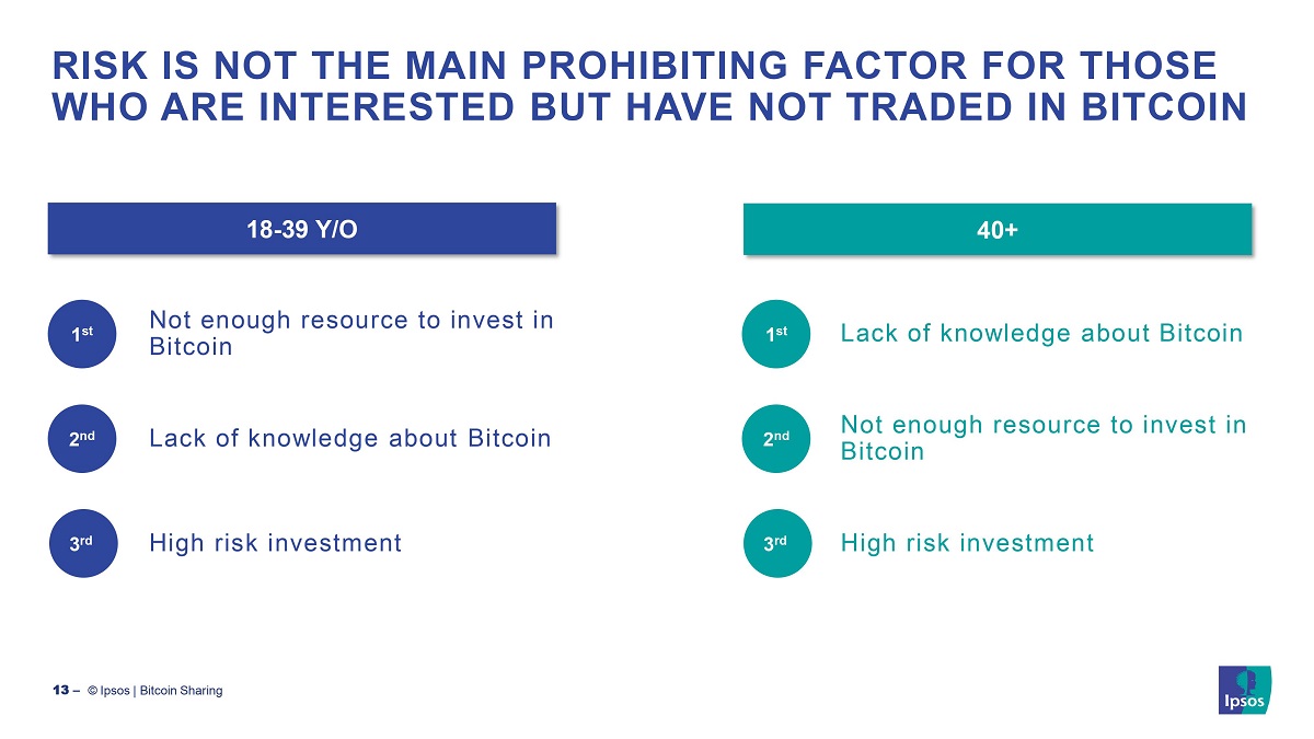 ipsos bitcoin 4