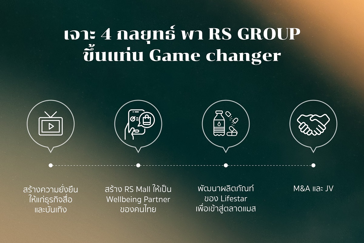 Four Strategies RS GROUP