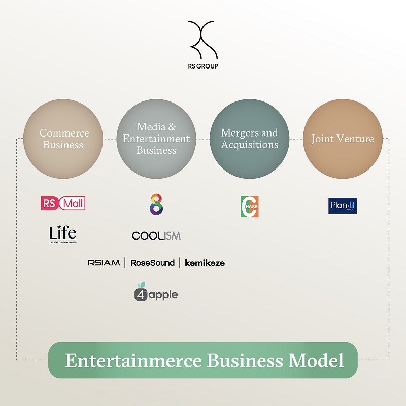 Entertainmerce Business Model rs
