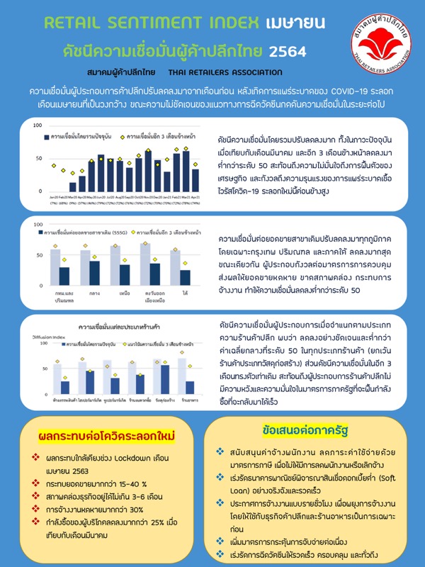 Retail Sentiment Index 2021