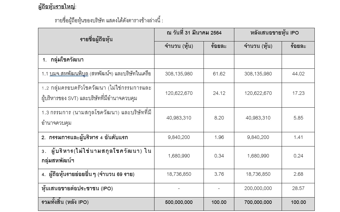 sun Vending-Machine SAHA Group