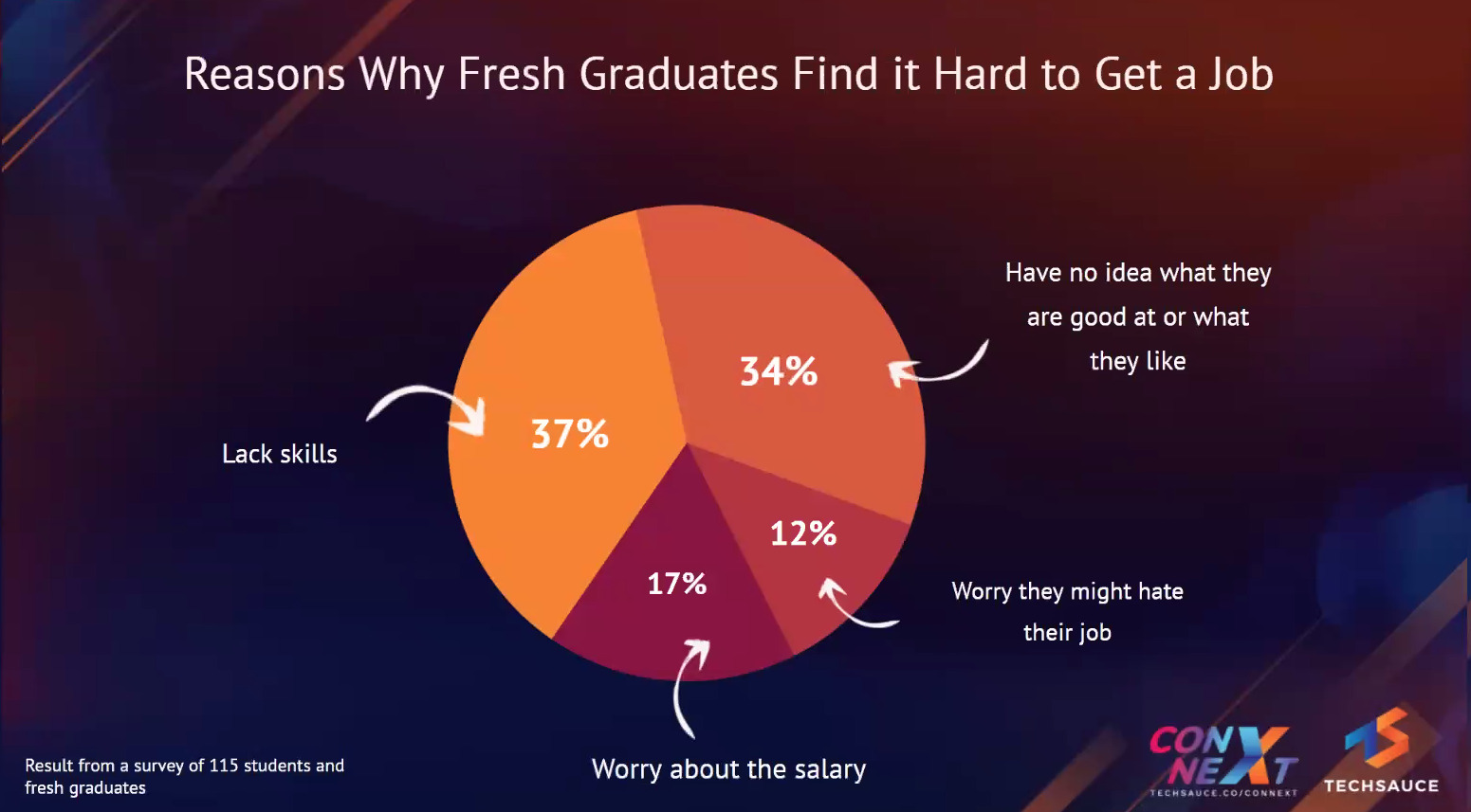 เด็กไทย หางานยาก