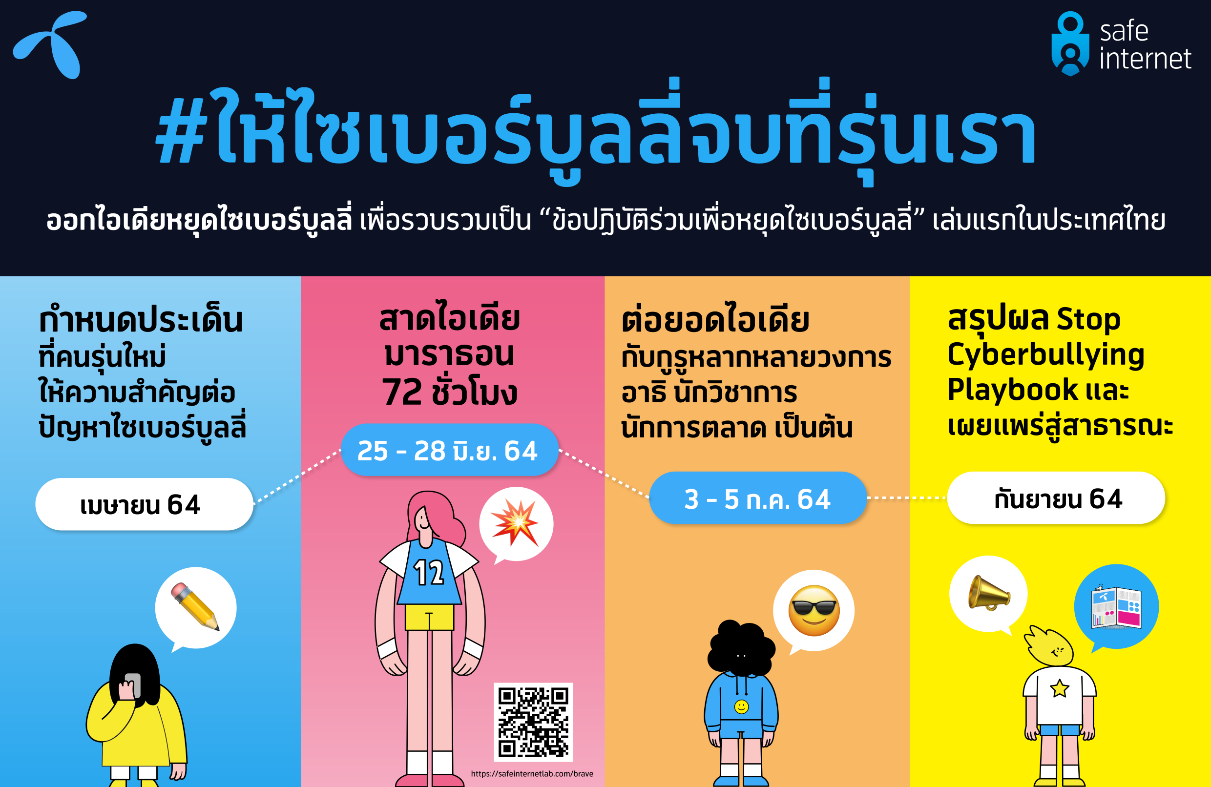 ให้ไซเบอร์บูลลี่จบที่รุ่นเรา_Campaign phase (003)