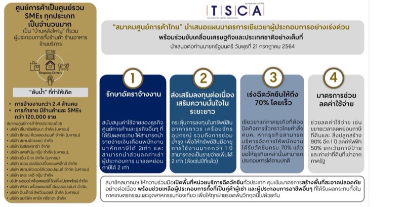 Thai Shopping Centers Association