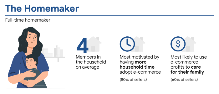 1. Online Seller Archetypes_The Homemaker