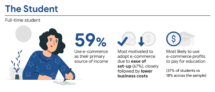 2. Online Seller Archetypes_The Students