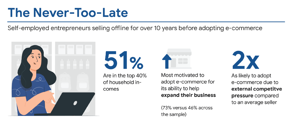 3. Online Seller Archetypes_The Never Too Late