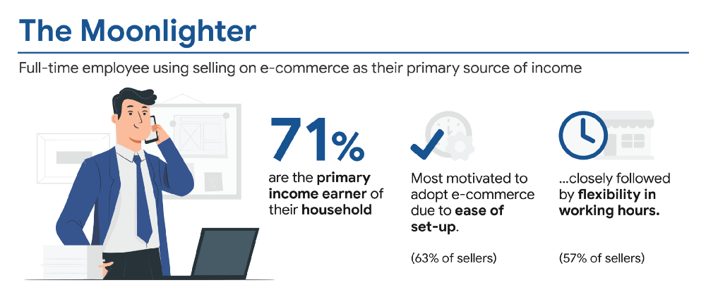 4. Online Seller Archetypes_The Moonlighter