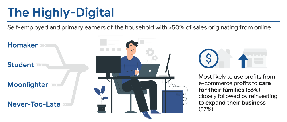 5. Online Seller Archetypes_The Highly-digital