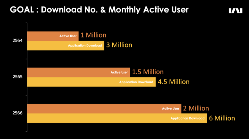 KAKAO WEBTOON Thailand