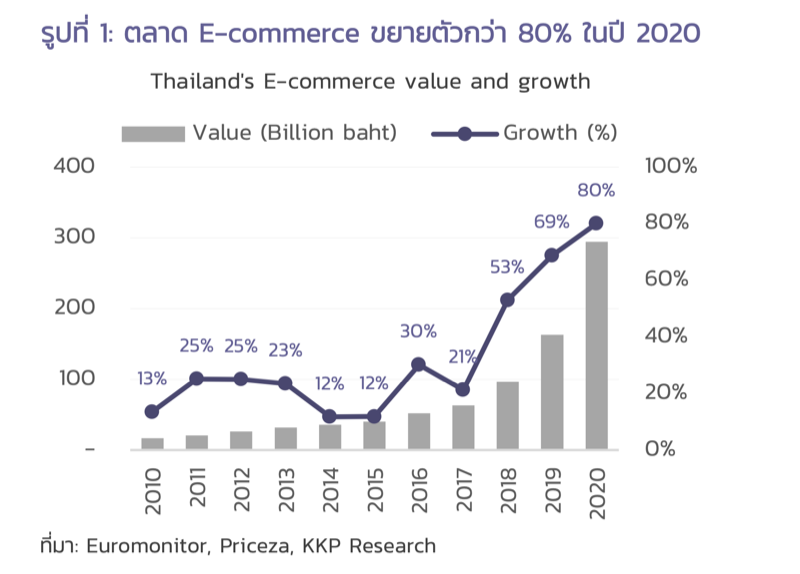 KKP Research_E-Commerce Landscape