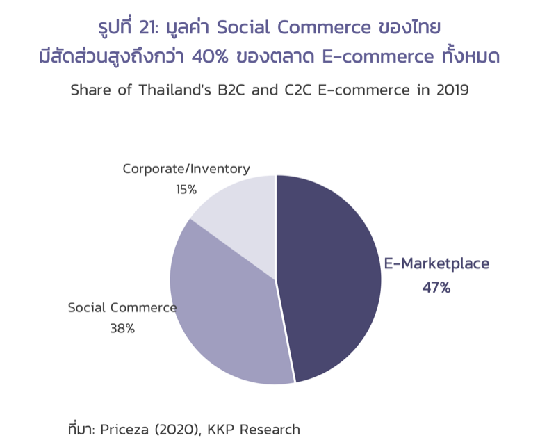 KKP Research_E-Commerce Landscape