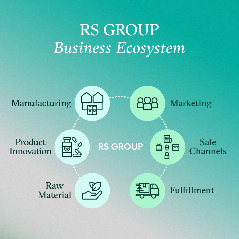 RS Group Business Ecosystem