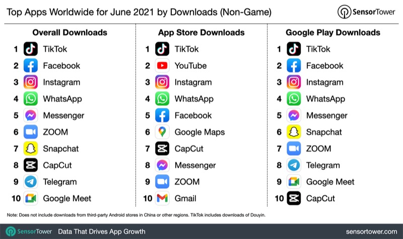 TikTok top-apps-worldwide-june-2021