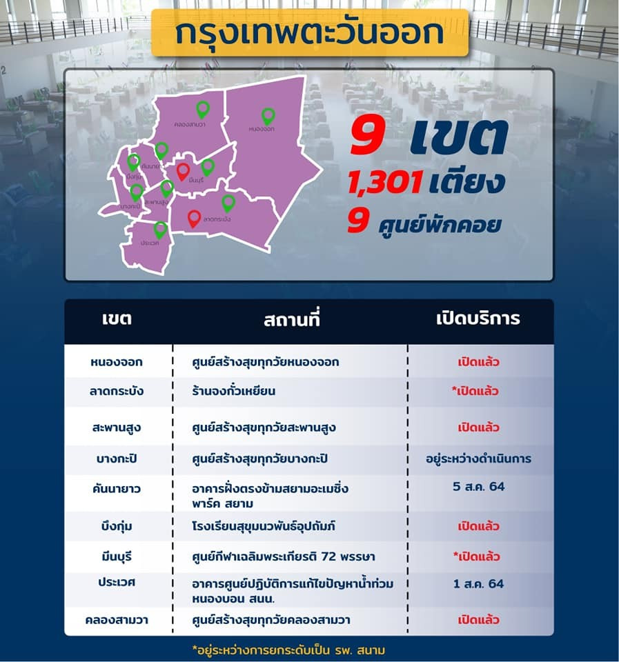 bkk covid CI 4