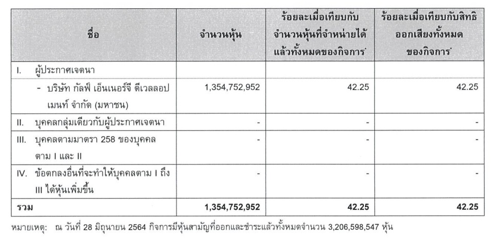 gulf tender offer intuch set 2