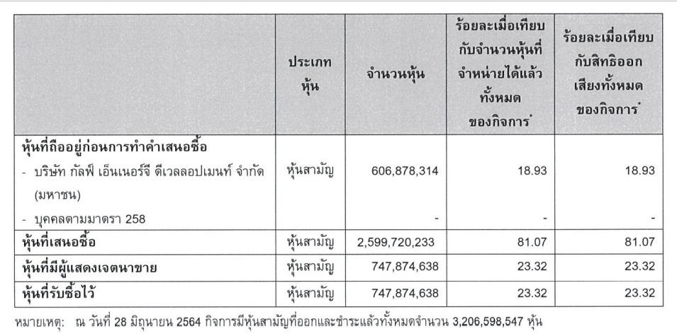 gulf tender offer intuch set