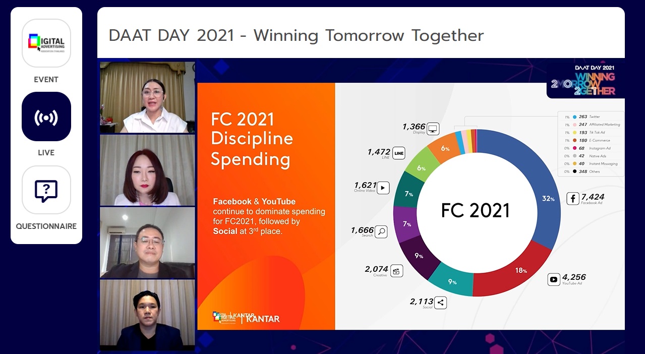 daat 2021 digital platform