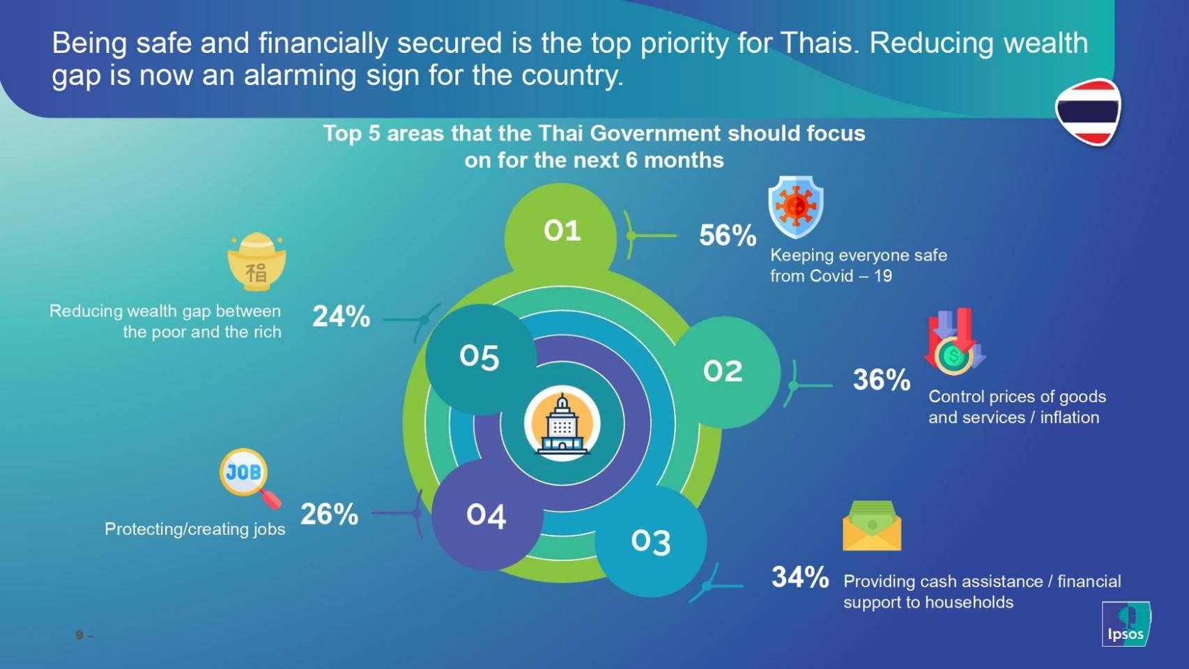 ipsos thai government